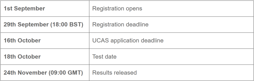 BMAT 2023 key dates.