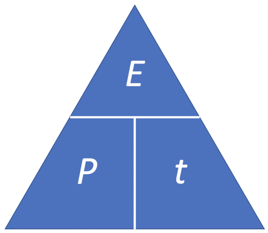 Formula triangle. Energy transformed is equal to power multiplied by time.