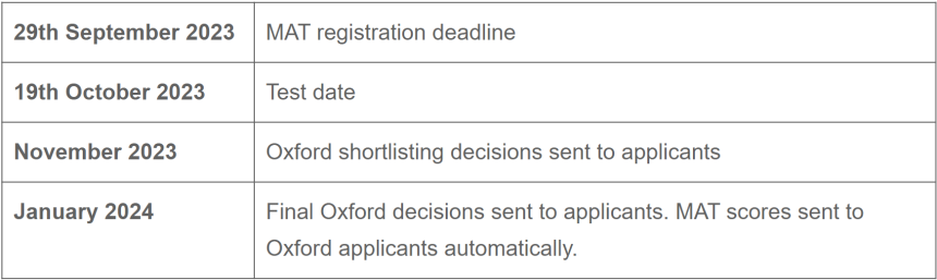 MAT 2023 key dates.