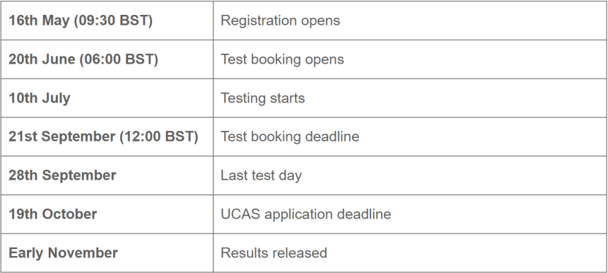 UCAT 2023 key dates.