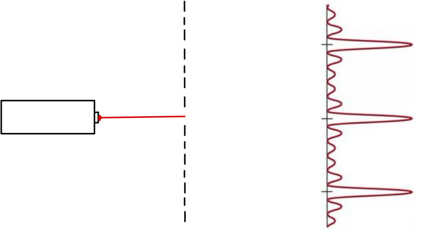 A red laser shines onto a diffraction grating causing an intensity pattern to be observed on a screen behind it.