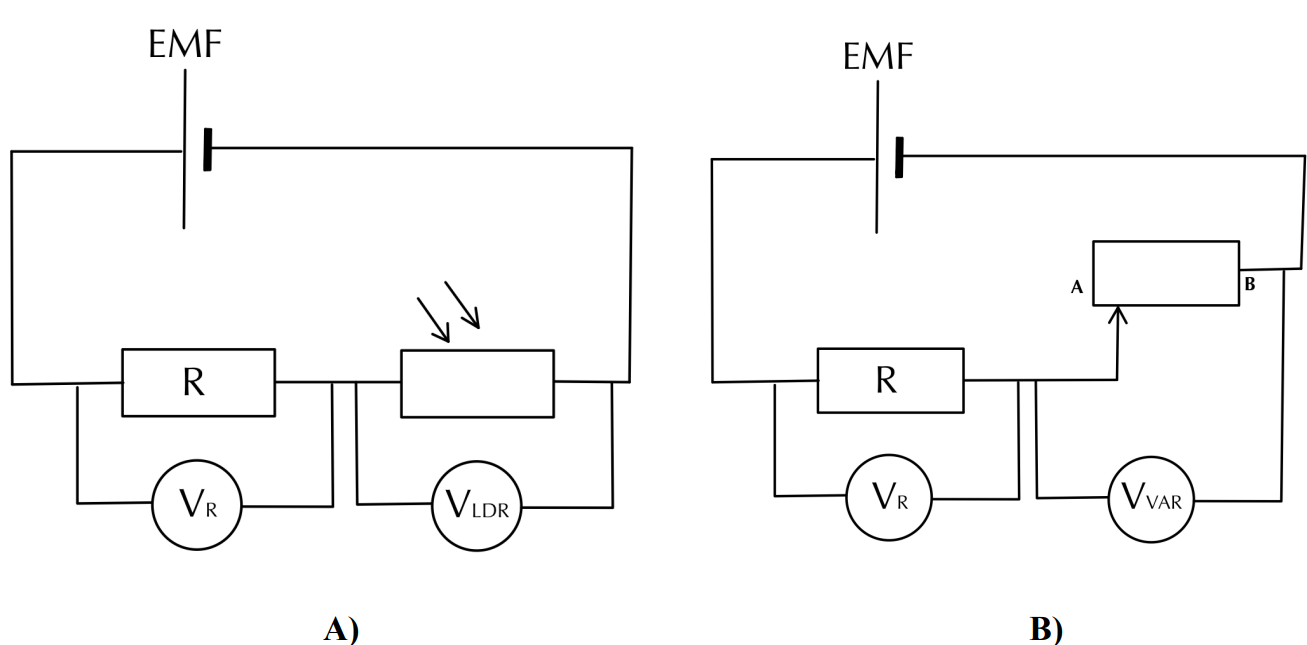 Figure 2: Answer the following questions: A) If the intensity of light incident on the LDR decreases, explain how the VLDR changes; B) As the sliding contact moves from A to B, how does VVAR change?