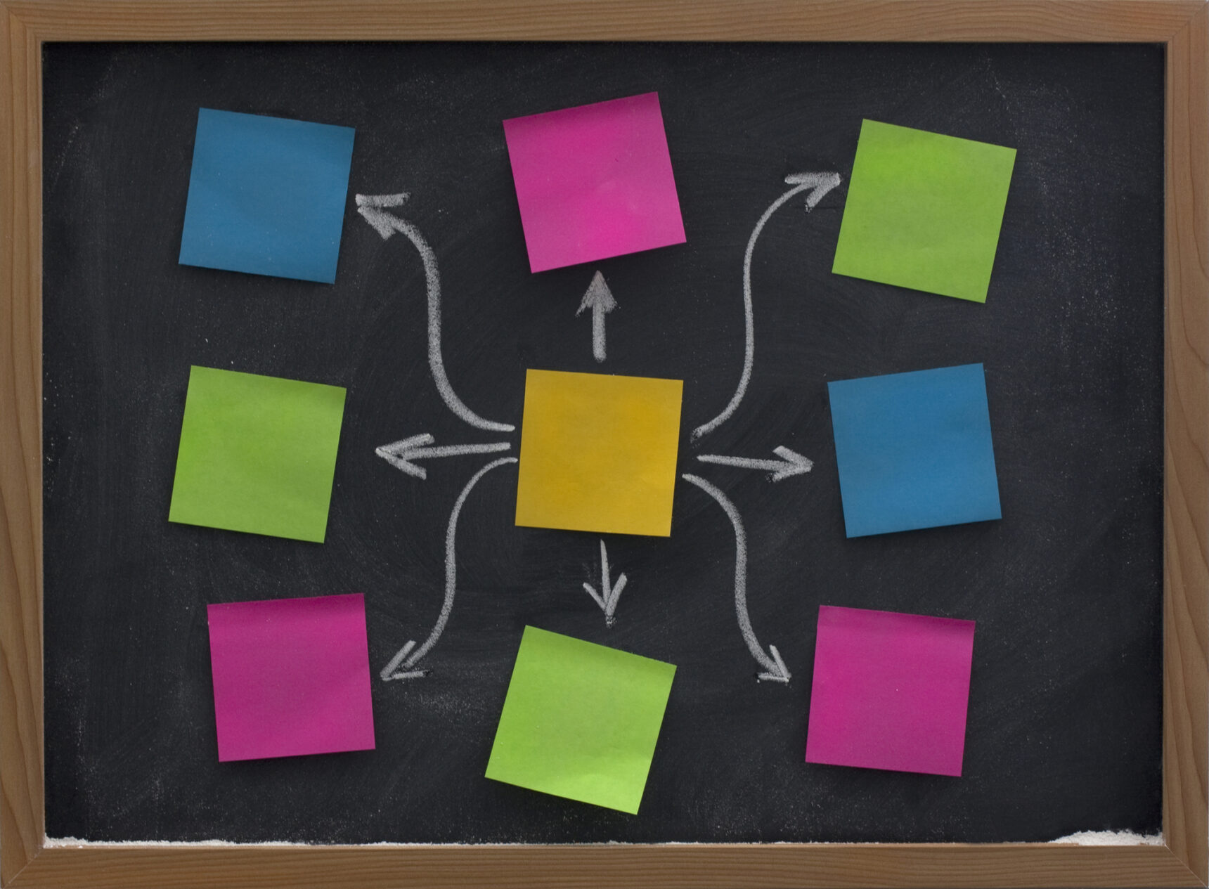 Multi-coloured sticky notes are arranged on a blackboard to form a mind map, an effective way to revise.