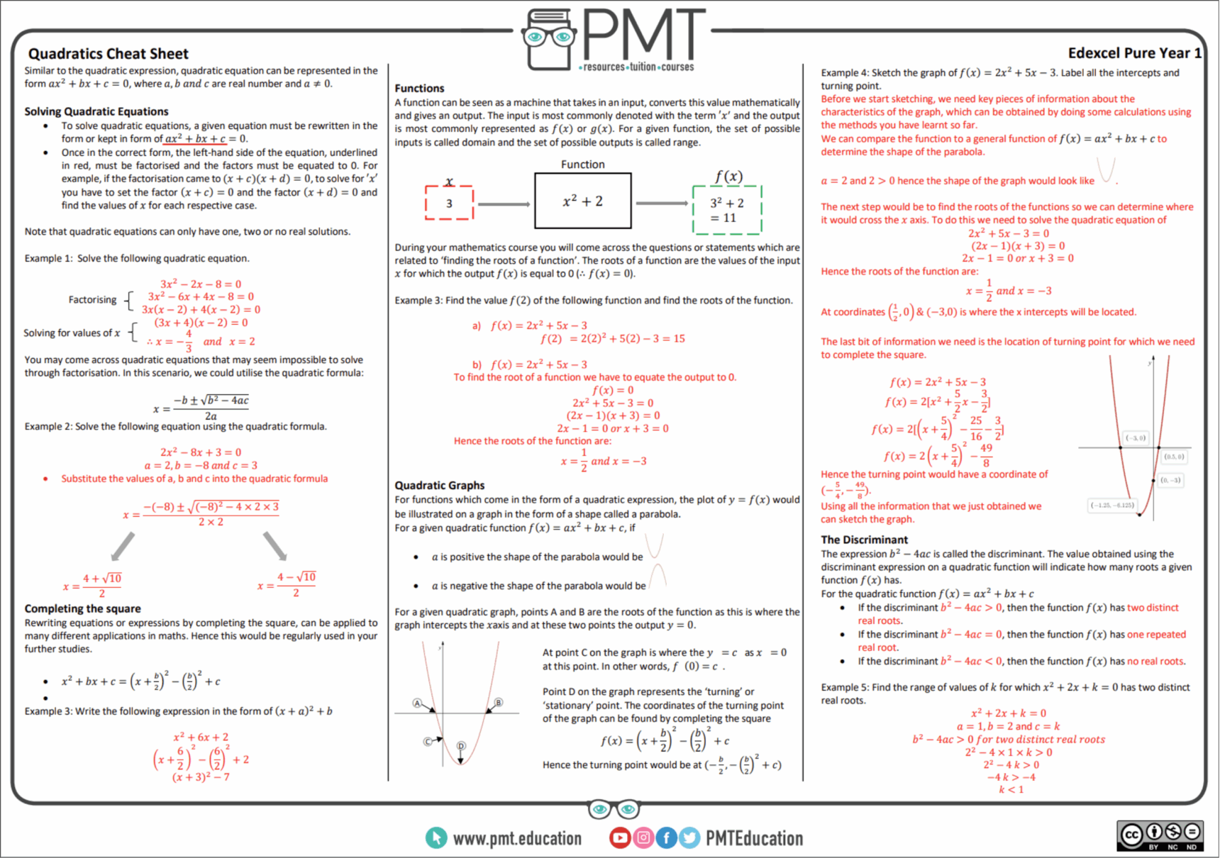 A screenshot of an A Level Maths Quadratics cheat sheet taken from the Physics & Maths Tutor website.