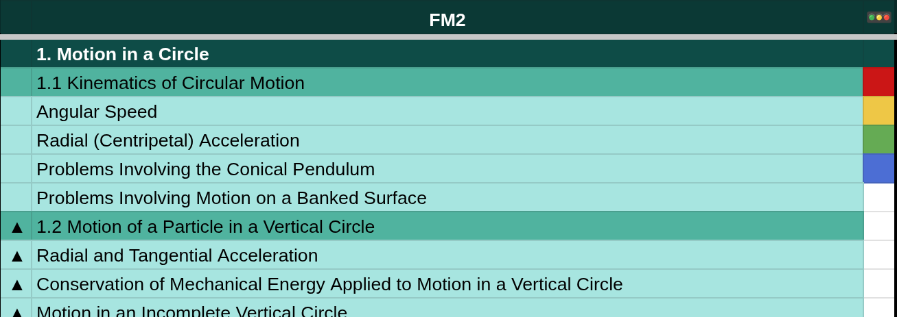 A screenshot of a traffic light system used to organise topics.